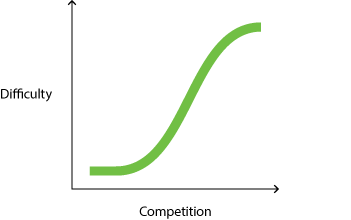 bell-curve for seo