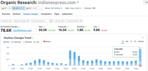 سایت indianexpress